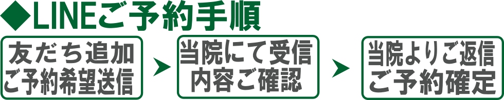 関整体術院LINE予約手順